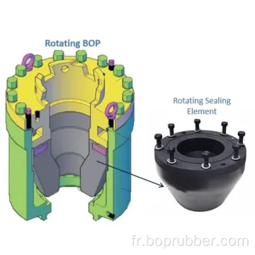 Épreuve d&#39;épulse et pièces de rechange élément d&#39;emballage BOP tournant